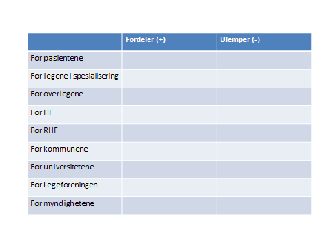 11 M o m e n t e r til en k onsekvensvurdering Implementering av ny spesialitetsstruktur og innhold med tilhørende forbedring av utdanningsløpet vil ha en rekke konsekvenser.