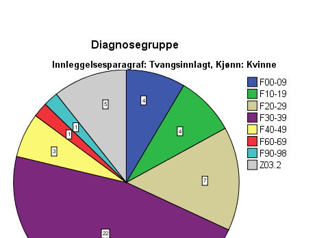 diagnostisk spredning blant