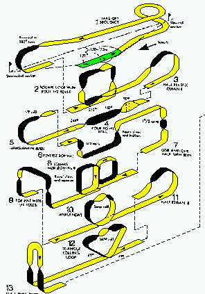 Hver manøver består av ett eller flere av følgende grunnleggende elementer: Linjer, Roll, Loops, Stall turn, spinn