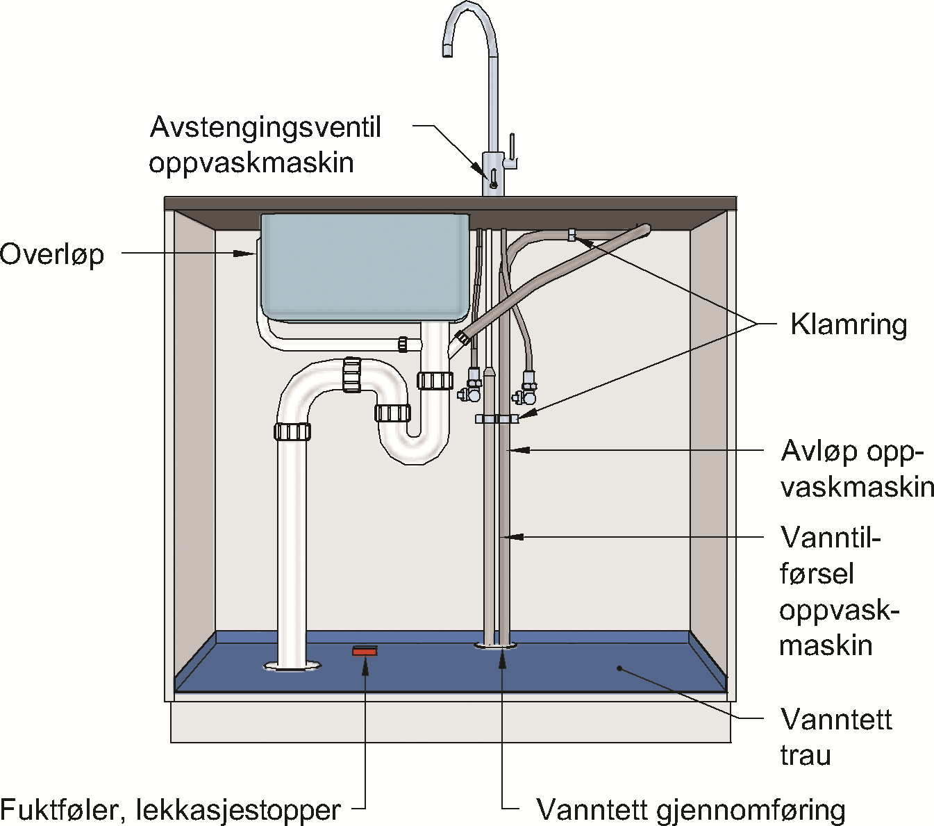 SINTEF Teknisk Godkjenning - Nr. 20435 Side 4 av 6 Klamring av varerør Det skal benyttes klammer i henhold til tabell 1 som låser varerøret stabilt til bygningskonstruksjonen.