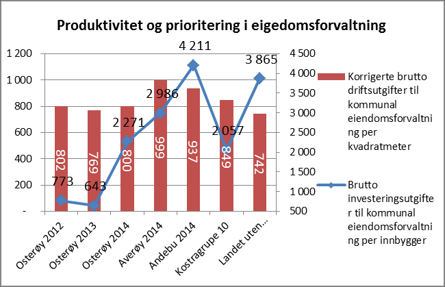 Vedlikehaldskostnadar i 2014 på teknisk avdeling var fordelt på følgjande måte, sjå diagram.