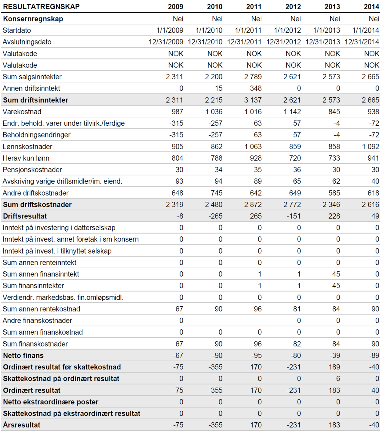 Rådmannen legg til grunn eit søknadsgrunnlag på til saman kr. 341.000 (179.000 i kjøp og installasjon av programvare, men ikkje årleg vedlikehald/oppdatering + 162.