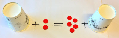 Hvor mange brikker kan skjule seg under hver av koppene? Hvor mange løsninger finner vi? Dette kan skrives slik: + = 5 Målet med denne aktiviteten er å finne alle tallpar som gir summen 5.