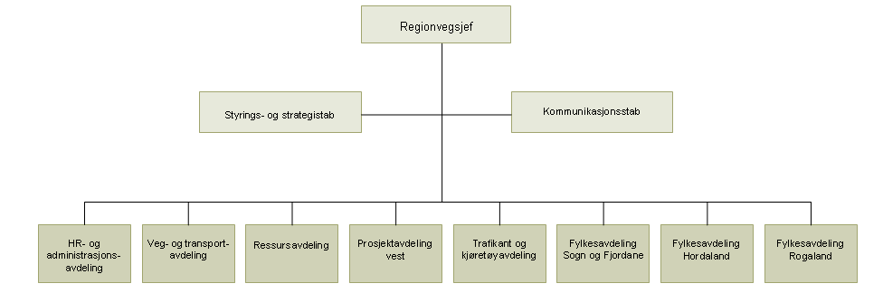 Fellesmøte Bergen bystyre / Hordaland