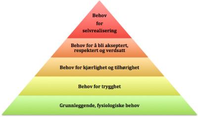 Lag din egen behovspyramide Maslows behovspyramide Side