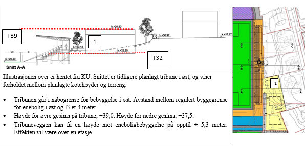 I3, tribune i øst Det foreligger planer fra utbygger om å omregulere nylig regulerte eneboliger for fortetting i plan 0471.00.