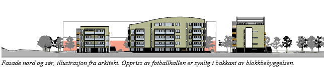 med avstand mellom bygg og nabobebyggelsen, samt skyggevirkning på friområder. Planen innebærer en omdisponering av areal friområde idrett i sør.