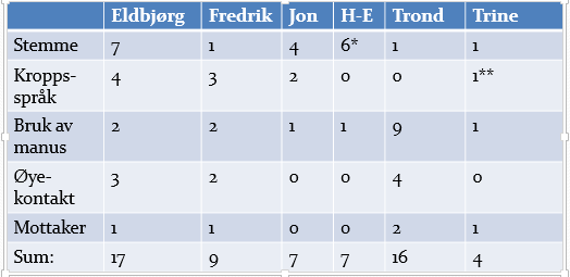 Vurderingskriterier knyttet til ytre eller