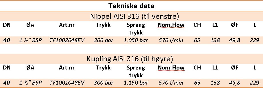 Serie TF er en Flat Face hurtigkupling som er i standard oppsettet på Norsk sokkel i forbindelse med oljevernberedskap.