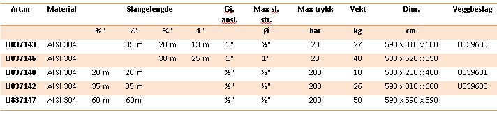 U837140 2 = U837142 3 = U837147 1 2 3 Art.nr Artikkeltekst Veil.