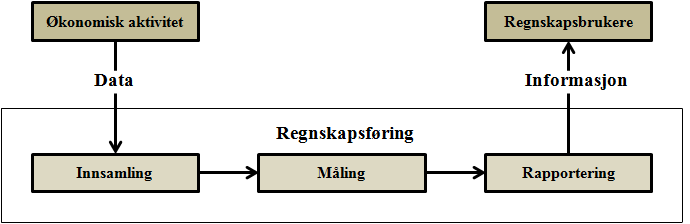 2 Teori I dette kapittelet vil studiens teoretiske referanseramme fremstilles.