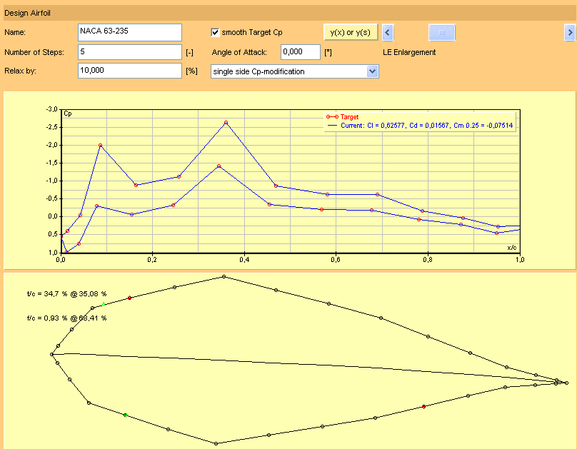 Javafoil-data Vedlegg B Design