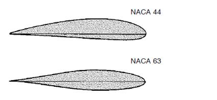 4.1 Airfoil Figur 4.3 Viktige parametere i vingeprofil [17] I likehet med flyvinger, vil turbinblad deles opp i gitte bladprofiler. Formen på profilet er avgjørende for bladets ytelse.