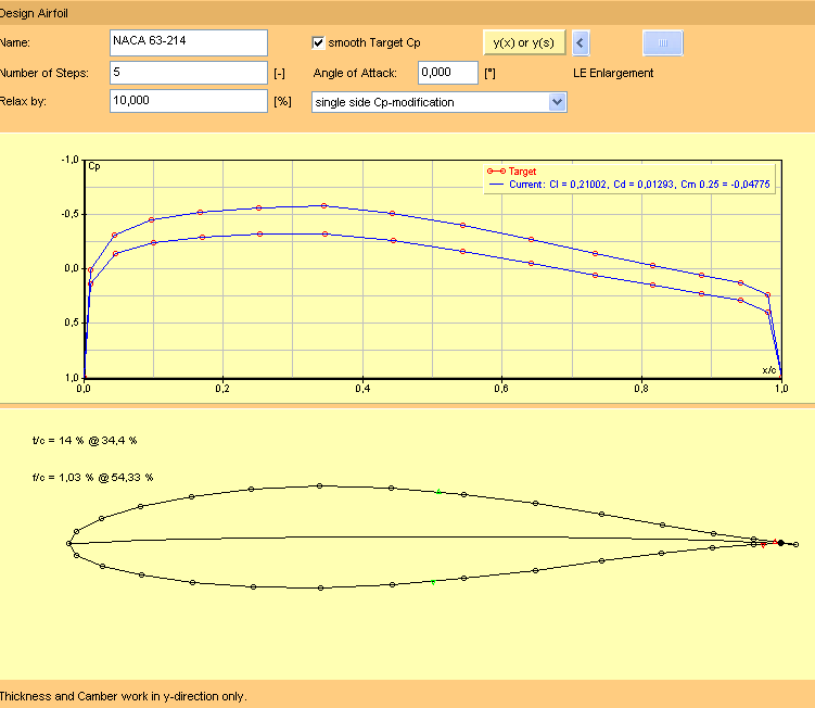 Figur 6.20 Påført last som funksjon Last på vindturbinbladet er fordelingen ikke foretatt for hver enkelt seksjon, men er fordelt i seksjonens noder slik Figur 6.22 viser.