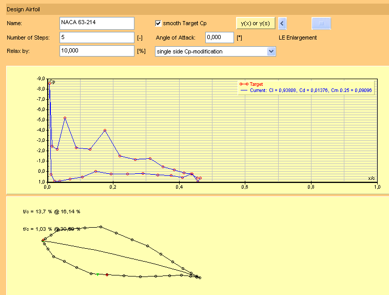 Javafoil-data Vedlegg B