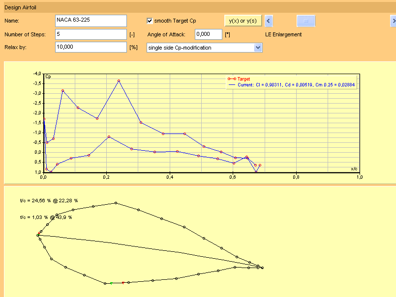 Javafoil-data Vedlegg B