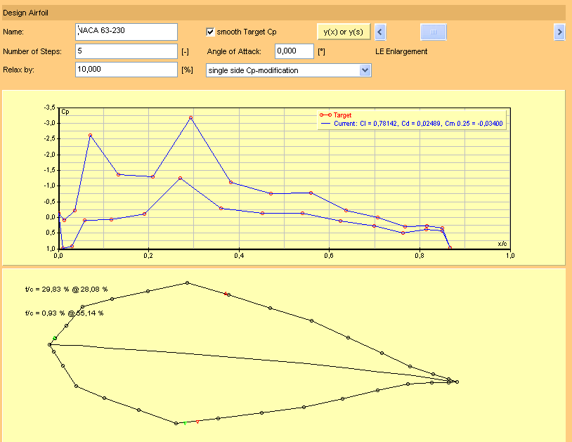 Javafoil-data Vedlegg B