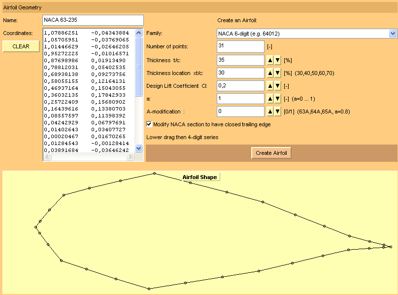 Javafoil-data Vedlegg B Geometri (NACA 63-235 for kordlengde over 1m.