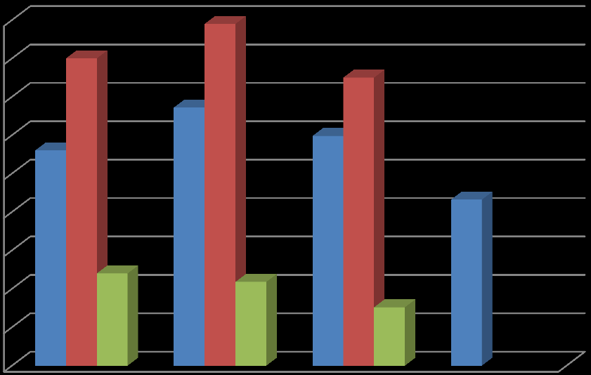 Aksetittel Fellingsstatistikk rådyr Averøy kommune 2008-2011.