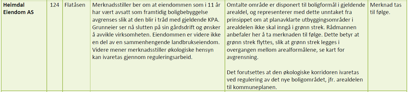 Tilsluttende utbygging Sosial- og teknisk infrastruktur. God tilgjengelighet for sykkel- og kollektiv.