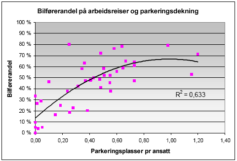 Vedlegg A Tabell A-35: Beregnet personturproduksjon, 15 industribedrifter i Oslo (Tabell 2.