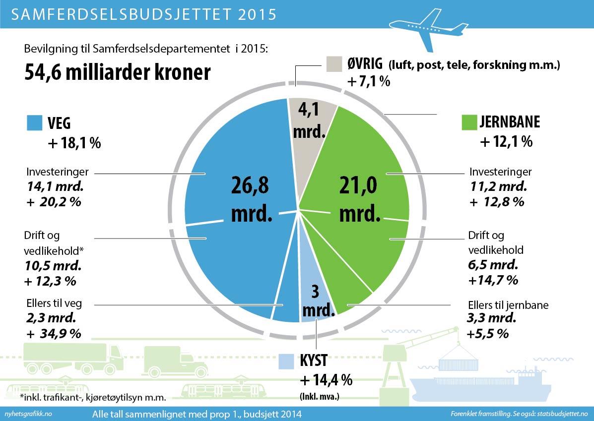 Bytte ut denne