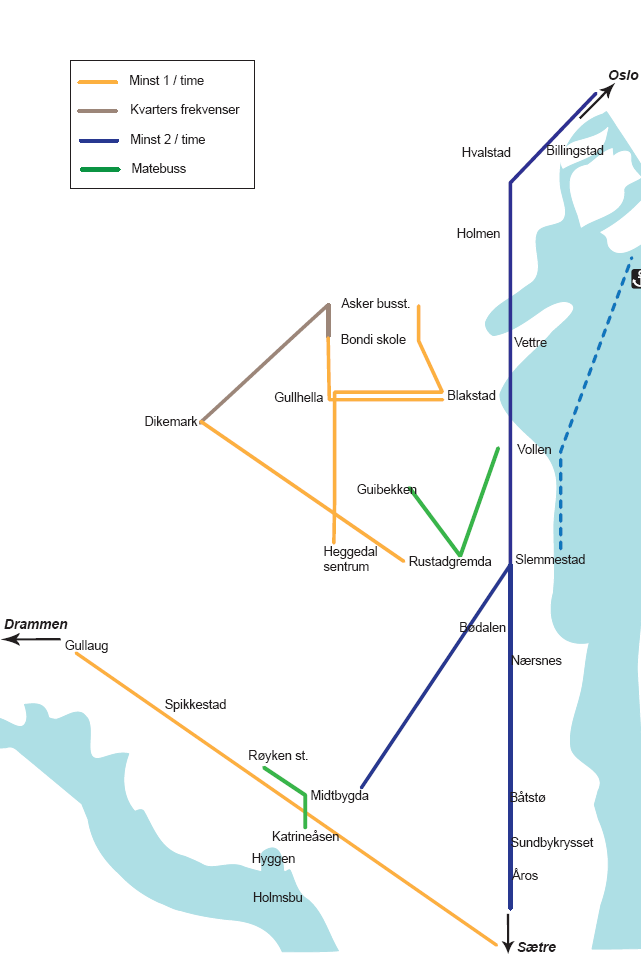 Asker kommune Spikkestadkorridoren - Transportanalyse Side 13 Figur 3.