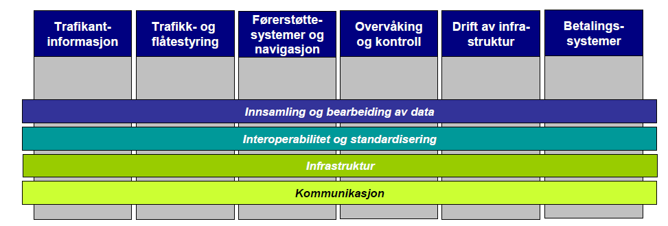 5 Anvendelsesområder