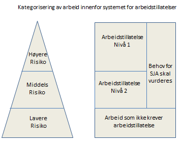 Nr: 088 Etablert: 05.11.20