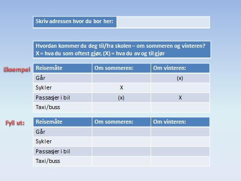 Elevenes bosted innenfor skolekretsen Elevene i 8.trinn bor forholdsvis spredt og jevnt fordelt innenfor skolekretsen.