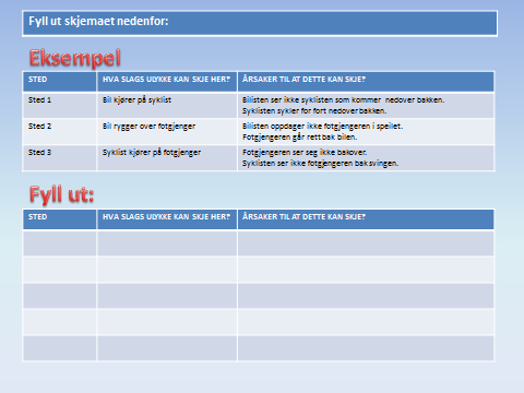 De stedene elevene definerte som konfliktpunkter vises i kartene nedenfor.