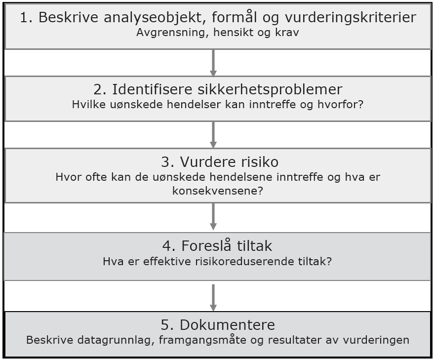 6. Elevenes vurdering av konfliktpunkter i anleggsperioden Da elevene hadde avsluttet arbeidet med de individuelle oppgavene, ønsket vi å få elevene til å vurdere hvile konfliktpunkter som vil oppstå