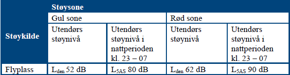 Rekreasjonsareal, nærturterreng og gang- og sykkelveg LNF-Natur utgjer om lag 50% av areala i kommunen (Kommuneplan for Fjell, arealdel 2014-2026).