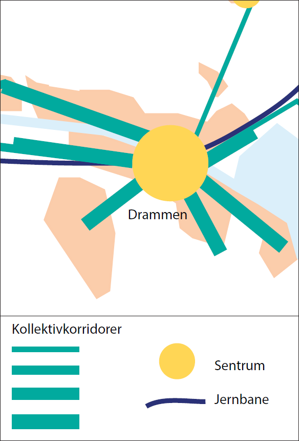 6.7.3 Drammen 2018 Figur: Transportkorridorer Drammen.