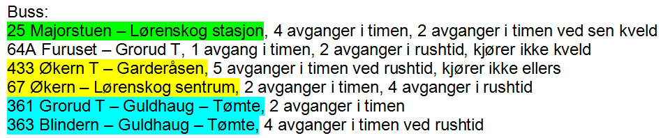 kommunedeplanen for Ødegården ble en veitrasé lagt over denne dammen. Denne veien er senere også regulert og det er i gjeldende plan forutsatt flytting av dammen.