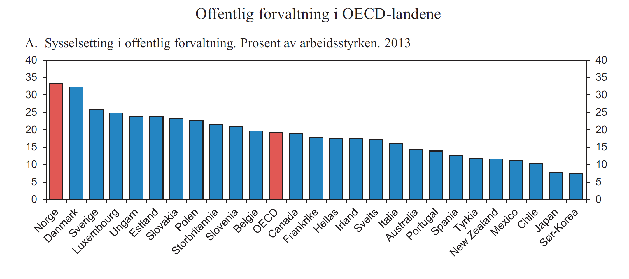 Offentlig