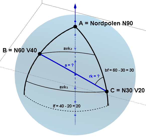 Dette er jo enkelt, men man seiler da altså ikke korteste vei, men i virkeligheten langs en spiral, slik det er tegnet i figurene nedenfor (fra Wikipedia): Vi skal beregne rhumb line for den samme