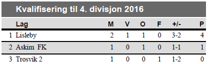 TABELLER