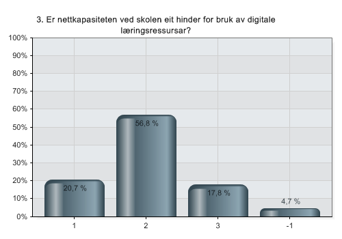 Side 14 Teknologisk utvikling Vi er oppe i ei rivande teknologisk utvikling som endrar premissane for IKT-basert læring.