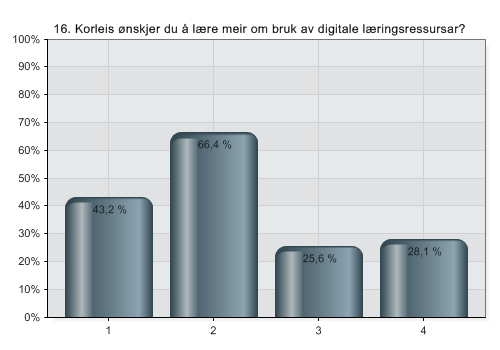 Side 16 1: Ja 2: Nei 3: Veit ikkje 1: Sentrale kurs 2: Lokale