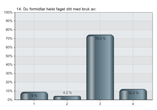 Side 17 Forsking viser at lærarane er tryggare i undervisningssituasjonar der dei kan bruke læreboka.