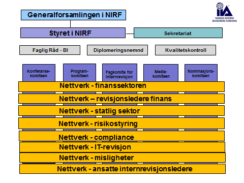 NOMINASJONSKOMITÉENS INNSTILLING TILLITSVALGTE I NIRF 2016-2017 Nominasjonskomiteen for 2015-2016 har bestått