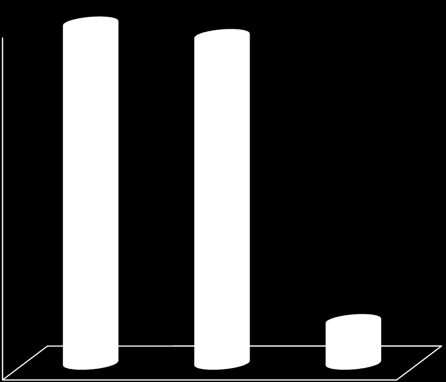 Antall transporter med petroleumsprodukter, fra og med