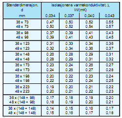 BYGNINGSFYSIKK 27 YTTERVEGGER Prefab