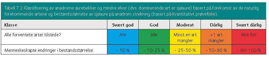 sefisk avslutningsvis gjøres iht tabell 4.