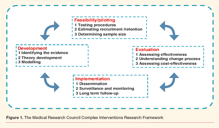 The Medical Research Council