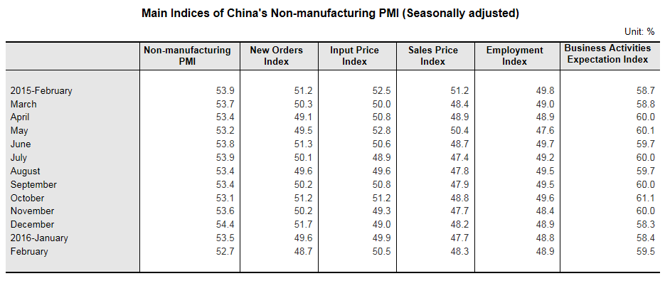 Kina forventningene blant industribedriftene