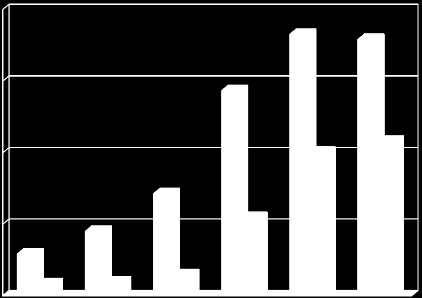 Epidemiologi Insidensen er ca. 25/100 000, men sannsynligvis fallende 80 60 Female Male Uhlig et al.