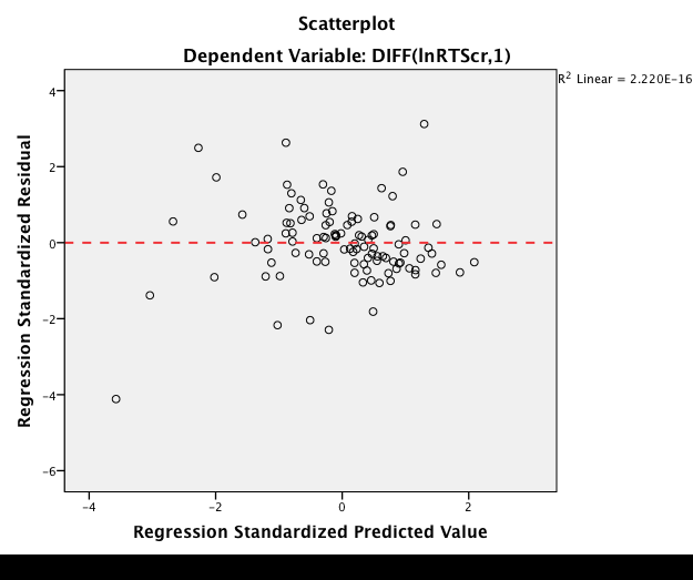 Appendiks D Plots for