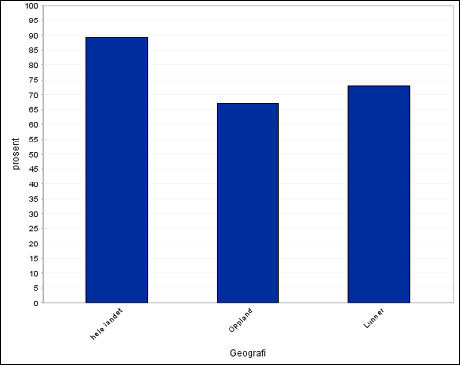 5. Fysisk, biologisk, kjemisk og sosialt miljø 5.